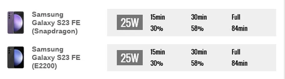 گلکسی S23 FE اگزینوس