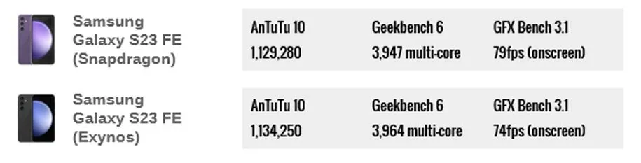 گلکسی S23 FE اگزینوس