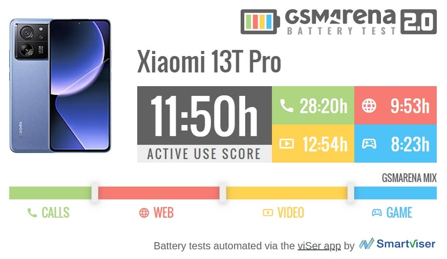 Galaxy S23 FE vs Xiaomi 13T Pro