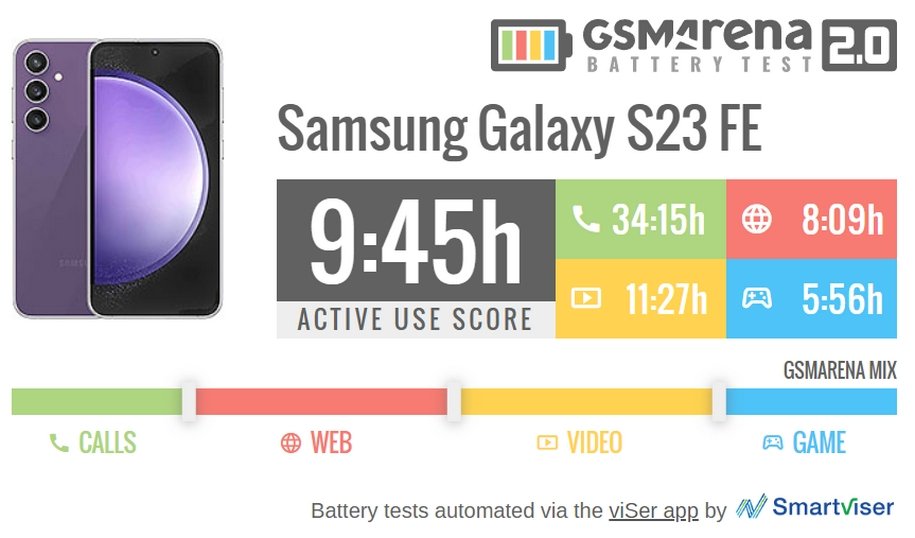 Galaxy S23 FE vs Xiaomi 13T Pro