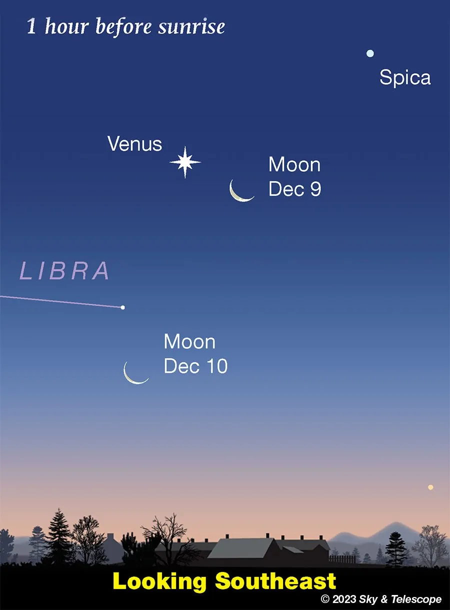 وضعیت آسمان صبحگاهی در ابتدای هفتهی سوم آذر 1402