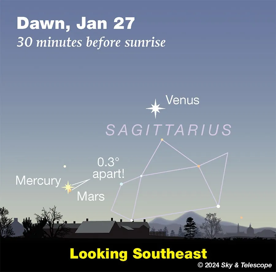 آسمان بامدادی پایان هفته اول بهمن 1402