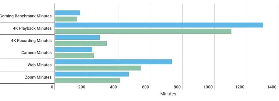 اگزینوس گلکسی S24