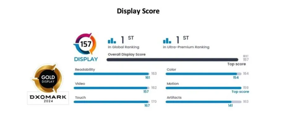 آنر مجیک 6 پرو