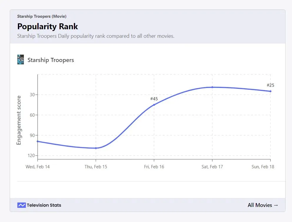 فیلم Starship Troopers