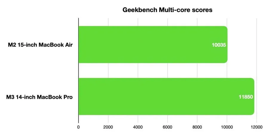 مک‌بوک ایر M3