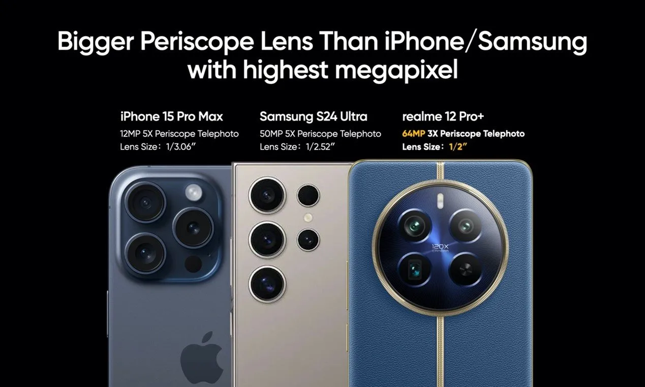 دوربین ریلمی 12 پرو پلاس