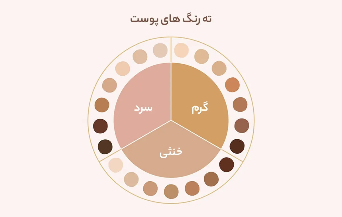 شناسایی ته رنگ پوست