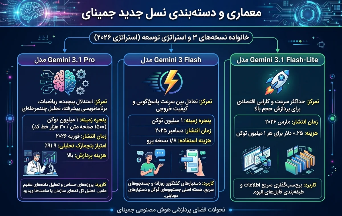 هوش مصنوعی جمینای