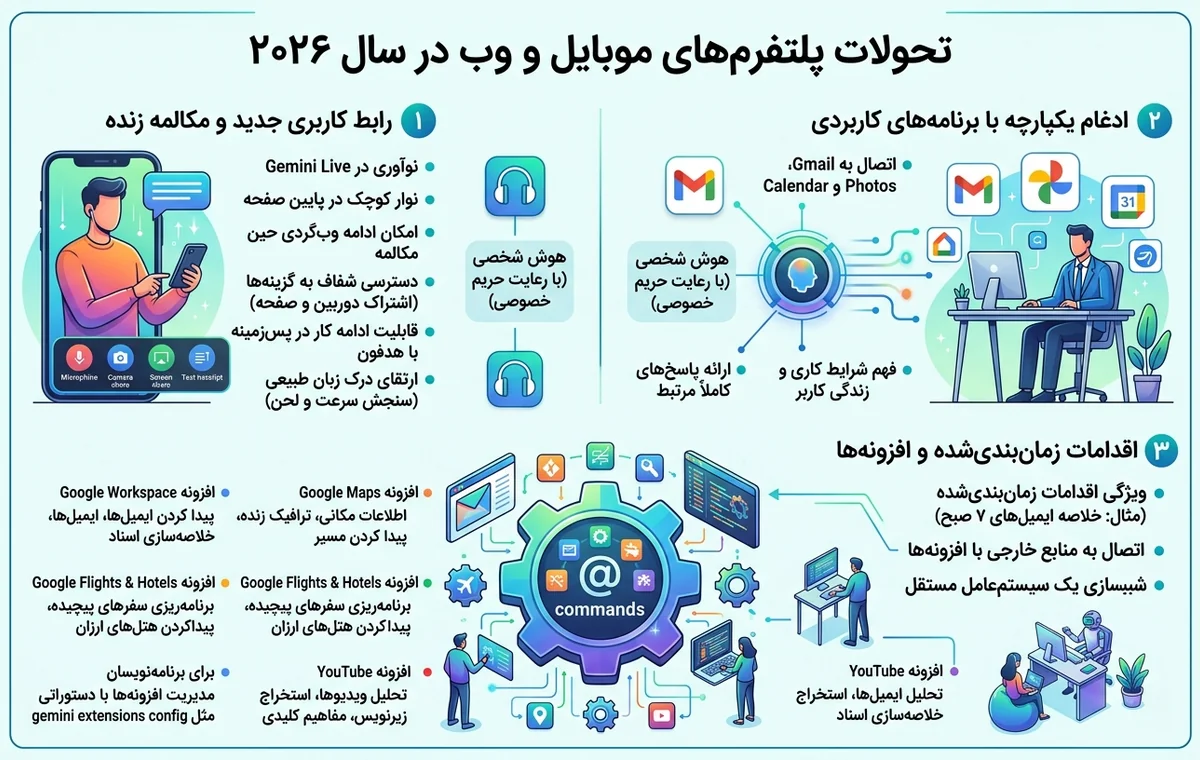 تحولات پلتفرم‌های موبایل و وب در سال 2026