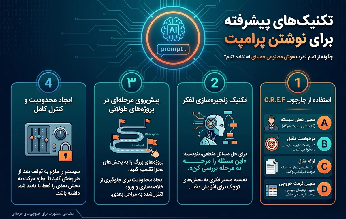 تکنیک‌های پیشرفته برای نوشتن پرامپت