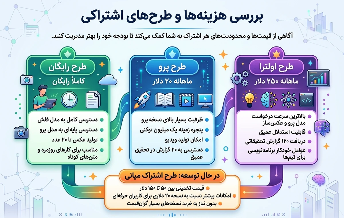 هوش مصنوعی جمینای
