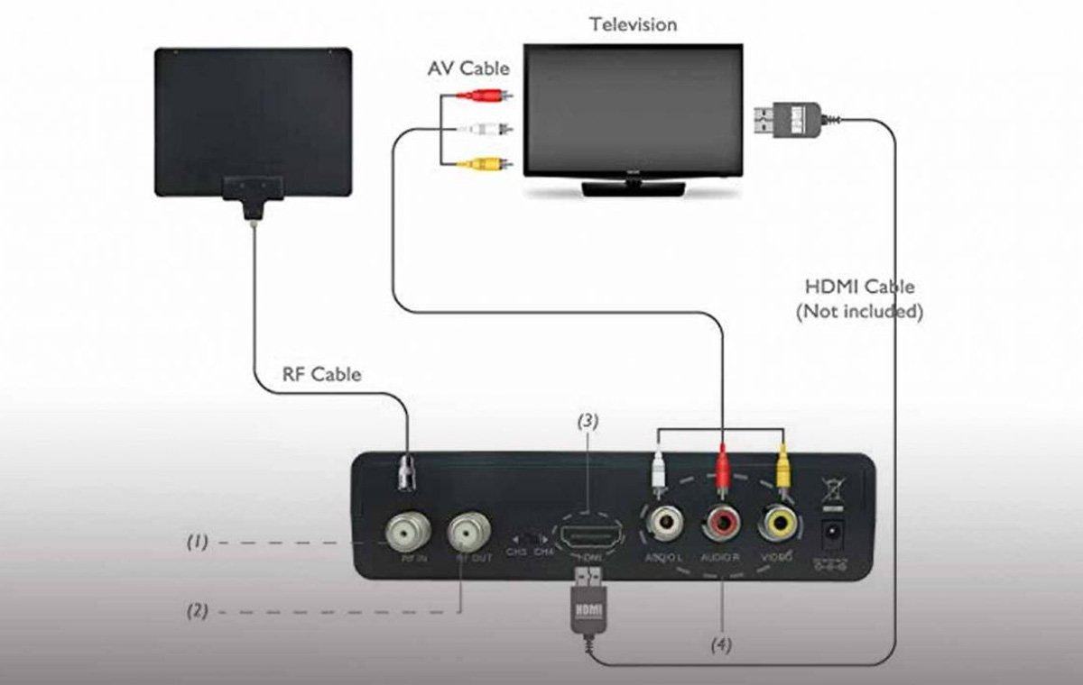 How-to-change-the-monitor-into-a-TV