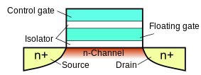 Floating gate transistor en.svg