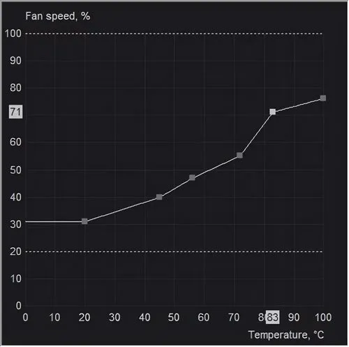 فن کارت گرافیک