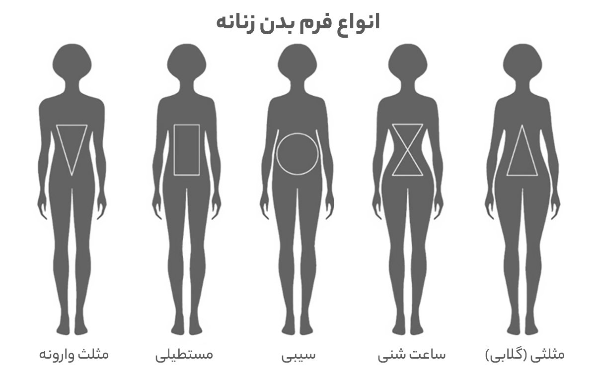 راهنمای خرید لباس برای انواع فرم‌های بدن