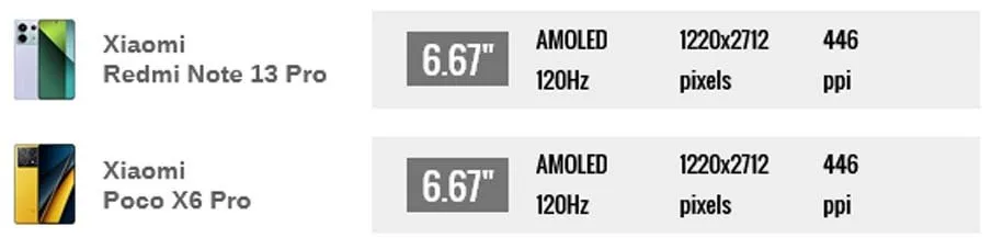 ردمی نوت 13 پرو