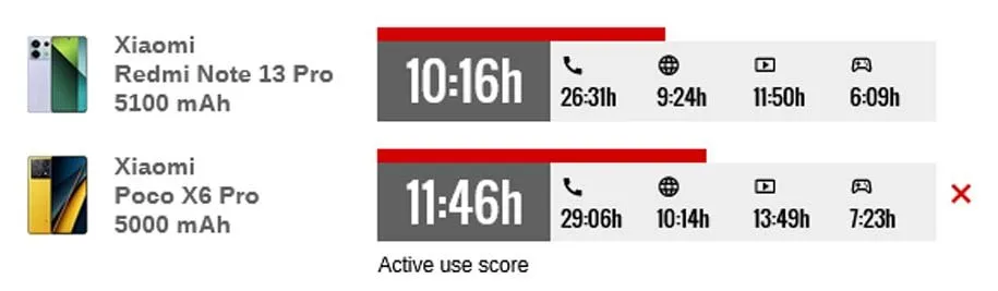 ردمی نوت 13 پرو