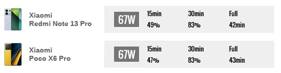 ردمی نوت 13 پرو