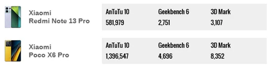 ردمی نوت 13 پرو