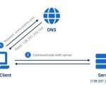 راهنمای کامل تغییر DNS برای افزایش سرعت در گوشی، کامپیوتر و پلی استیشن ۵