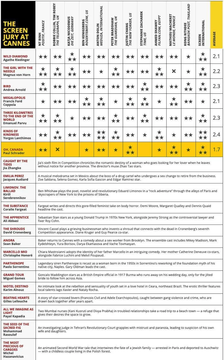اوه کانادا جشنواره کن ۲۰۲۴