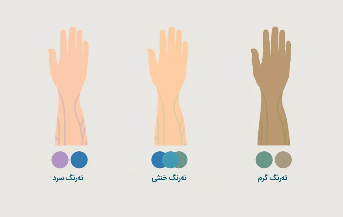 تشخیص تهرنگ پوست