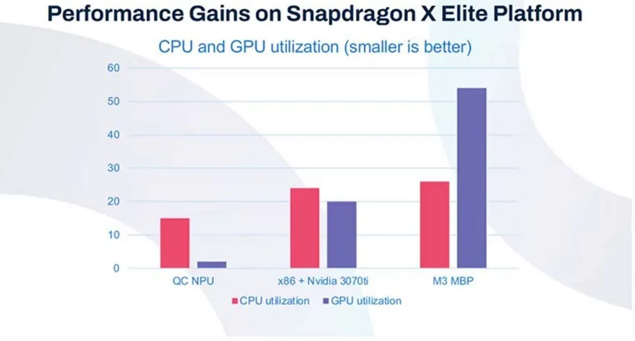 اسنپدراگون ایکس الیت