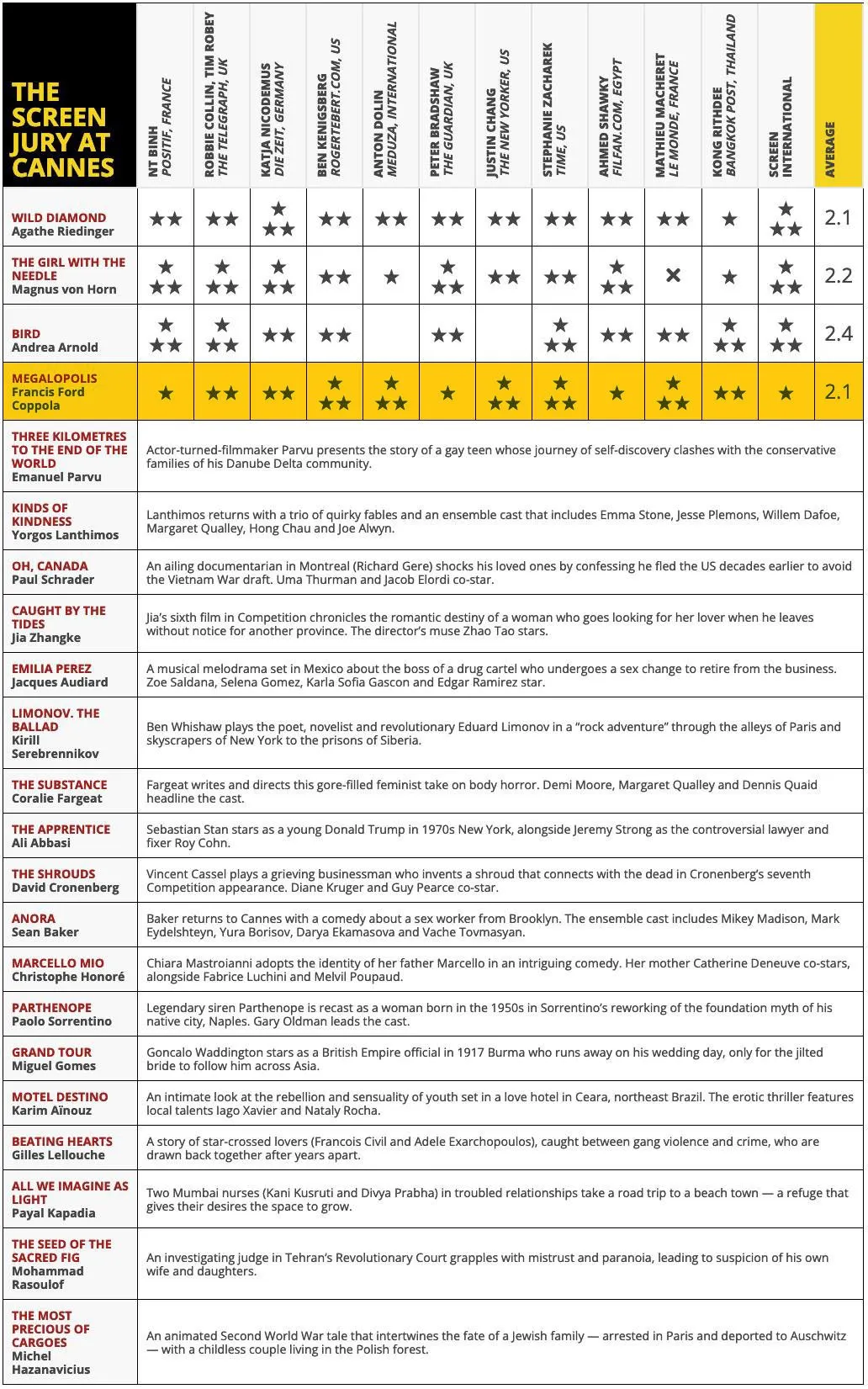نقدهای فیلم مگالوپلیس
