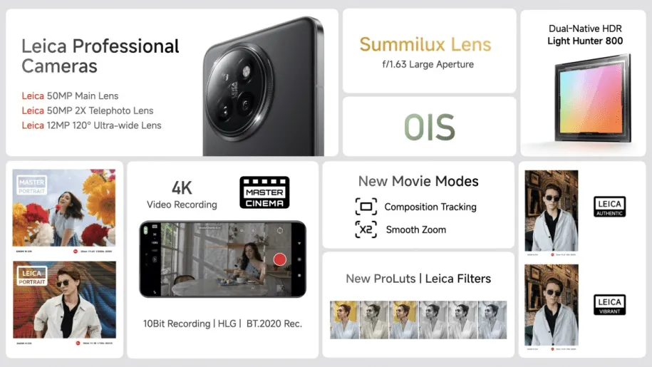 دوربینهای پنل پشتی شیائومی 14 CiVi