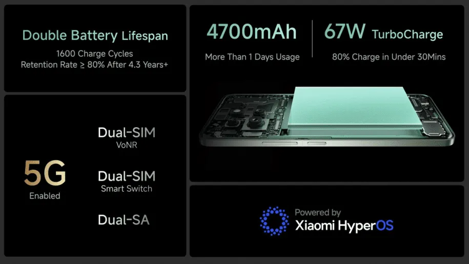 باتری و شارژر شیائومی 14 CiVi