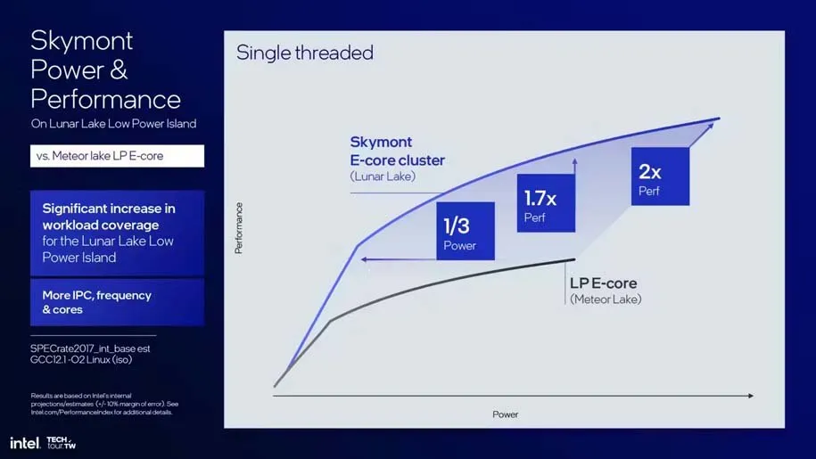 لپ‌تاپ گیمینگ