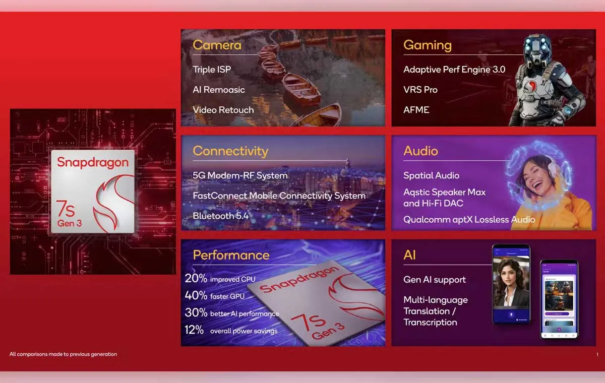 اسنپدراگون 7s نسل 3
