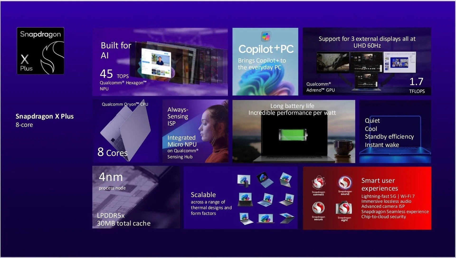 اسنپدراگون ایکس