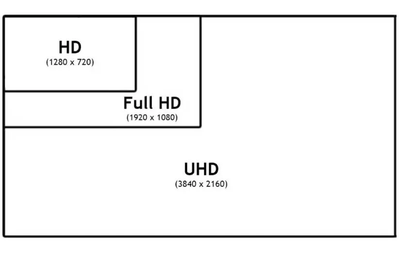 انواع صفحه نمایش لپ تاپ