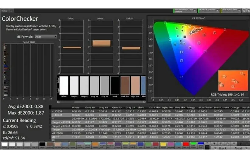 انواع صفحه نمایش لپ تاپ