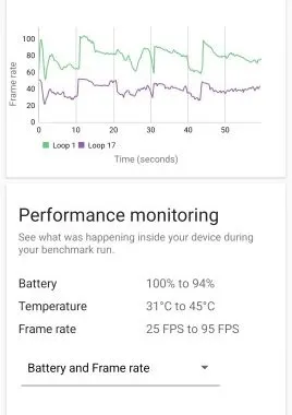 پایداری عملکرد گوشی گلکسی S24 FE