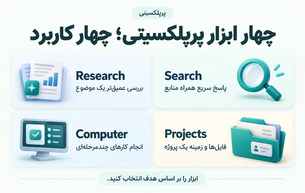 قابلیتهای جدید پرپلکسیتی؛ از Research تا Projects و Computer