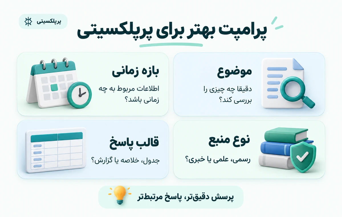 چگونه از perplexity ai استفاده کنیم؟