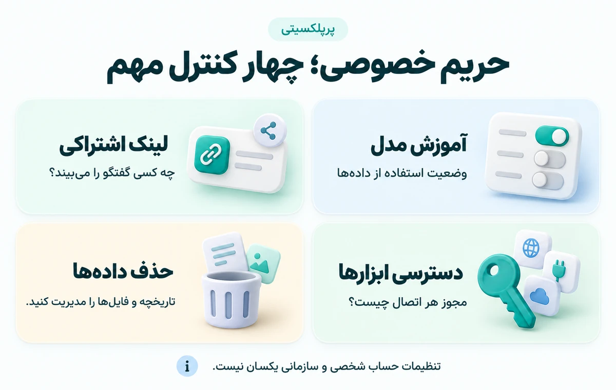 امنیت و حریم خصوصی