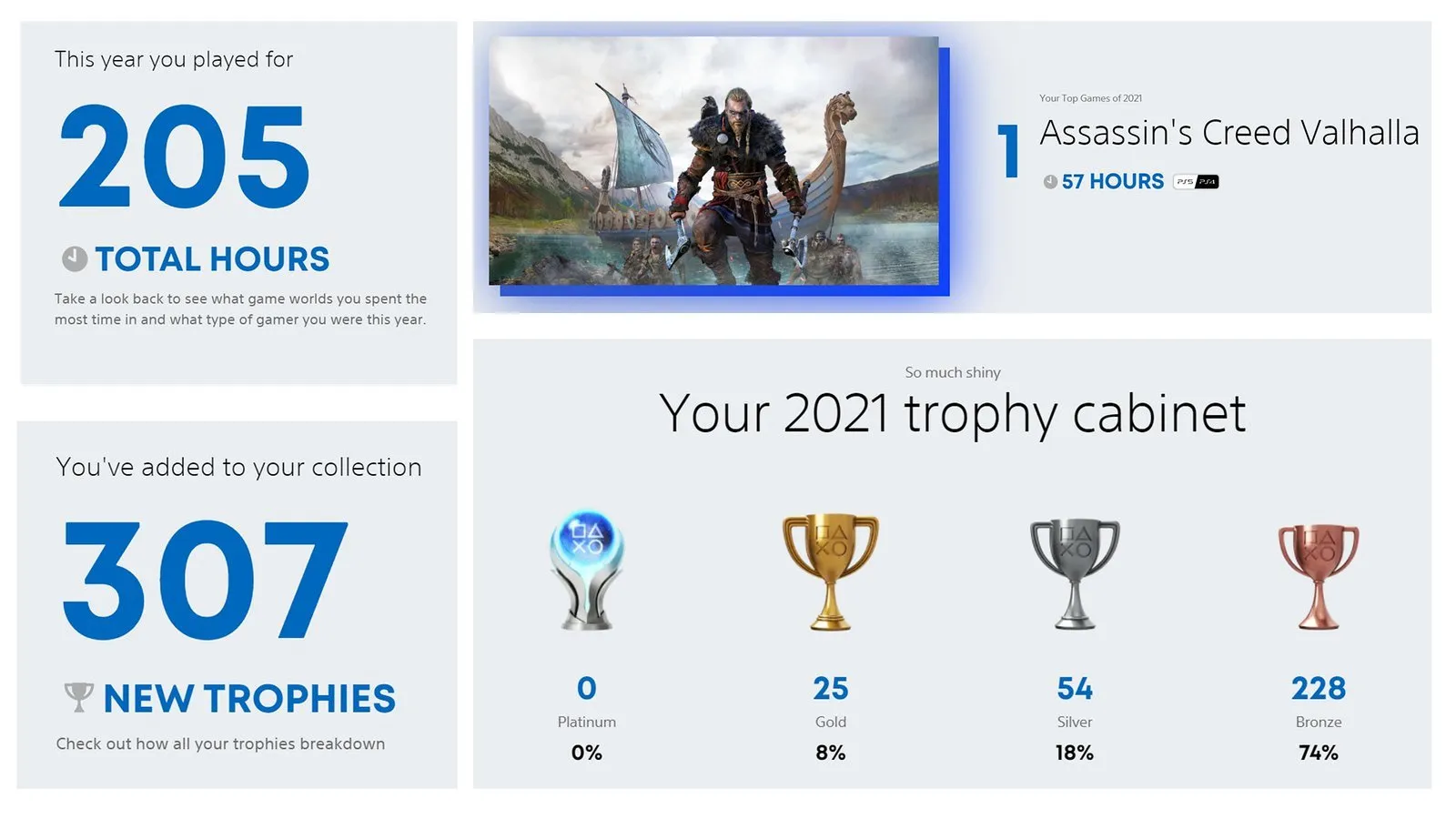 playstation year in review