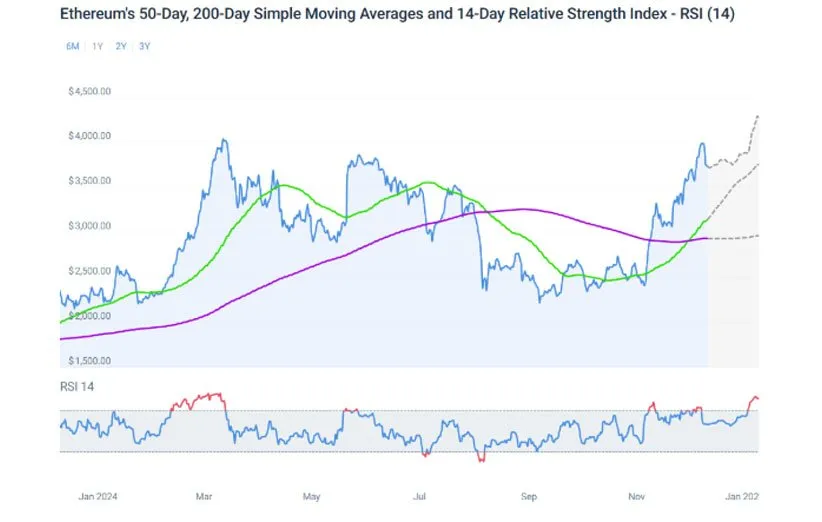 پیش بینی قیمت اتریوم بعد از هاوینگ