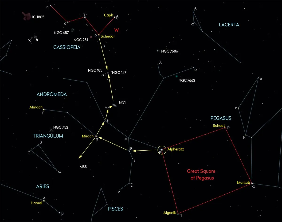 استفاده از میدان اسب کهکشان برای یافتن هککشان آندرومدا