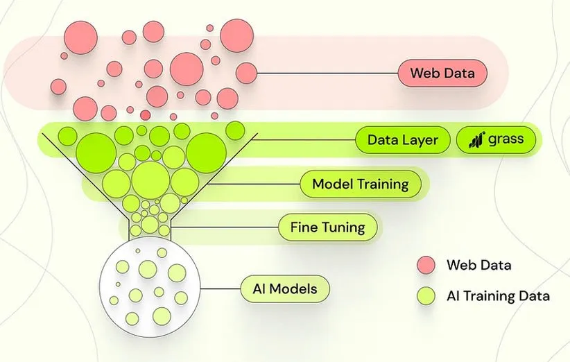 ایردراپ گرس