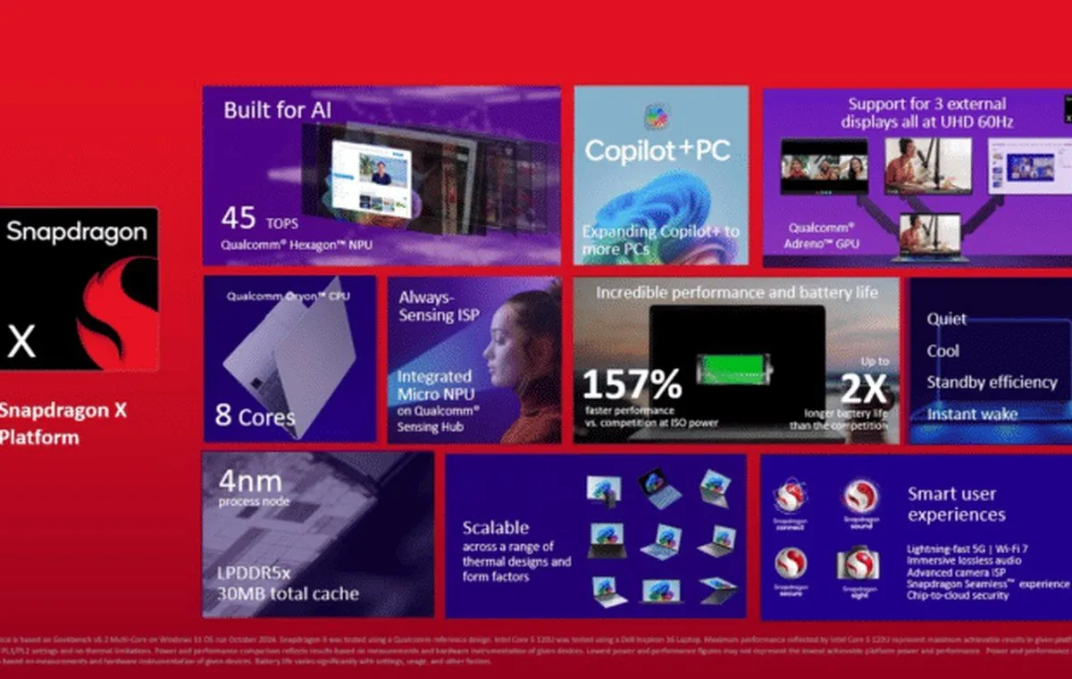 اسنپدراگون ایکس