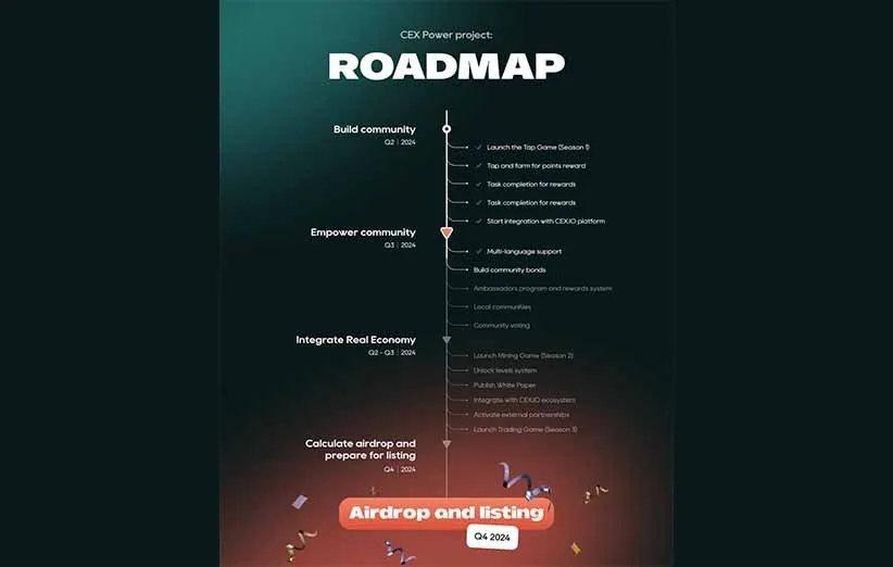 cex.io کی لیست میشه؟