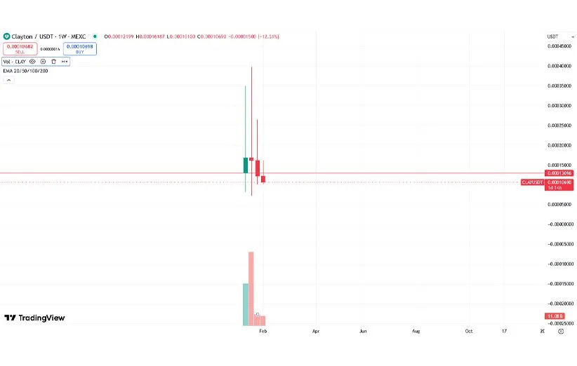 قیمت ایردراپ کلایتون چقدر است؟