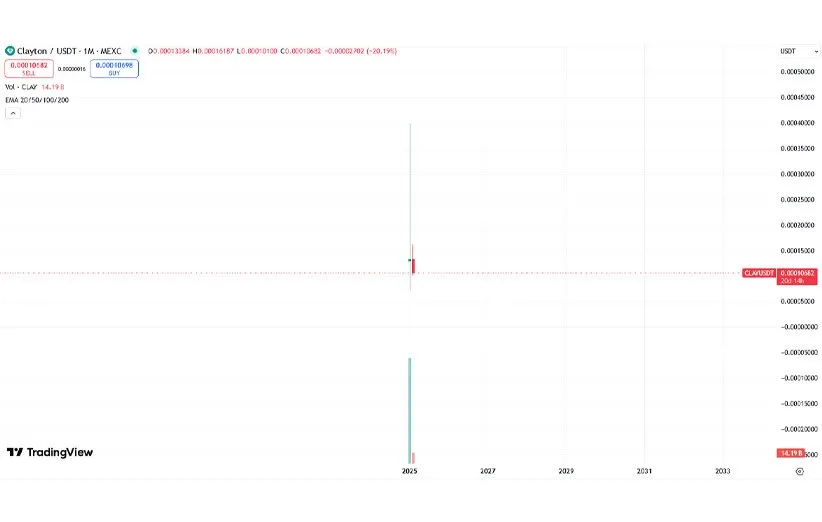 تحلیل ارز دیجیتال ایردراپ کلایتون