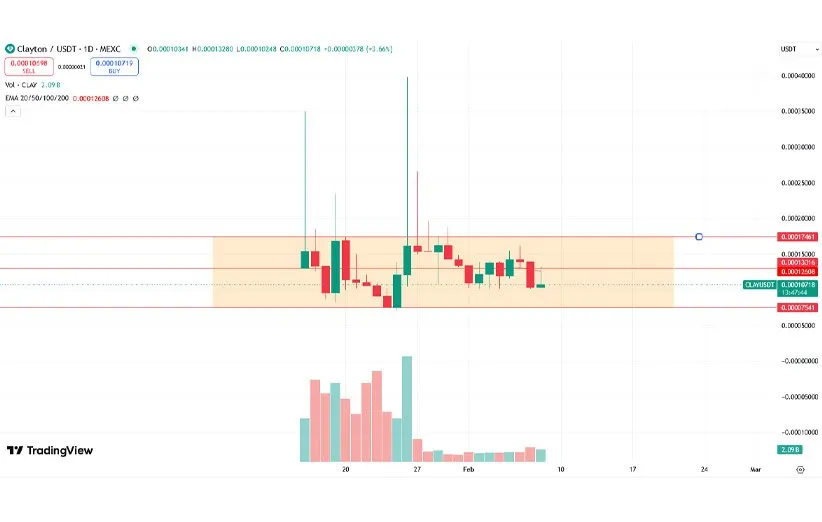 پیش بینی قیمت ایردراپ کلایتون