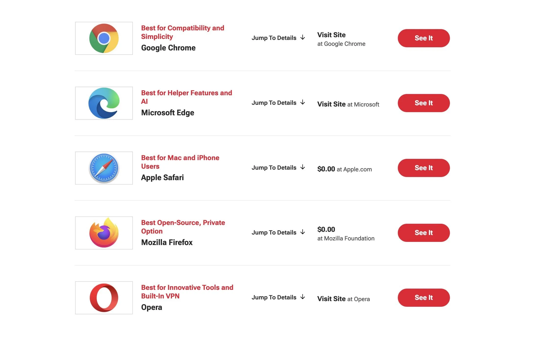 بهترین مرورگر کدام است؟